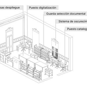 Esquema del laboratorio de digitalización